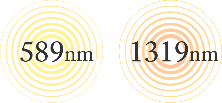 2つの波長 黄色の波長589nm 赤外線の波長1319nm