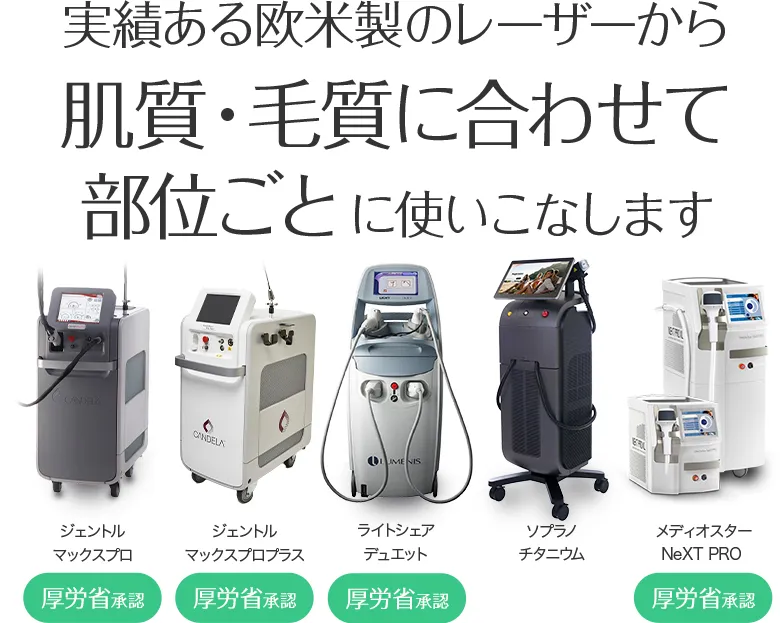 実績ある欧米製のレーザーのみ、肌質・毛質に合わせて部位ごとに使いこなします