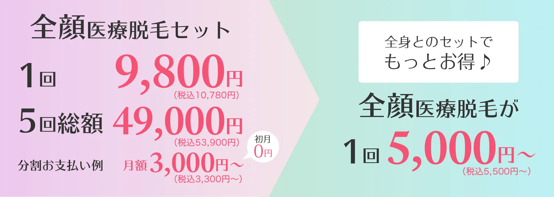 全顔医療脱毛セット 1回 9,800円 / 5回総額 49,000円 / 分割お支払例 月額3,000円〜 初月0円 全身とのセットでもっとお得 全顔医療脱毛が1回5,000円〜