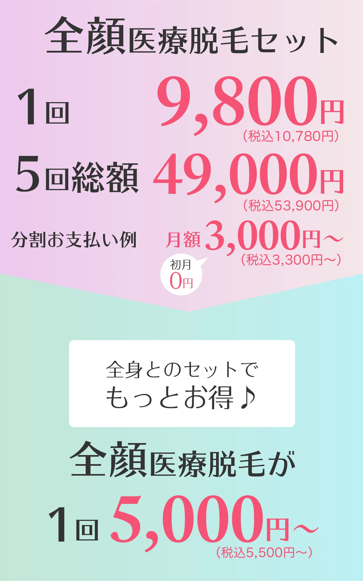 全顔医療脱毛セット 1回 9,800円 / 5回総額 49,000円 / 分割お支払例 月額3,000円〜 初月0円 全身とのセットでもっとお得 全顔医療脱毛が1回5,000円〜