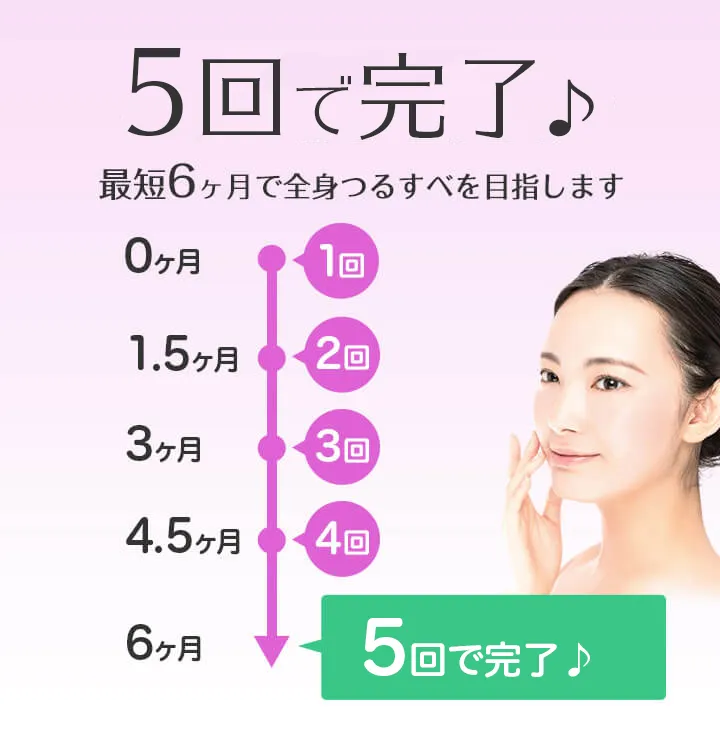 5回で完了