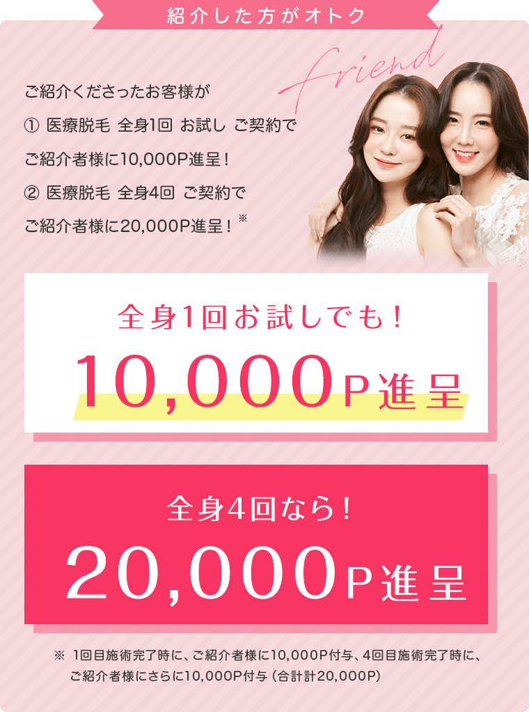 全身1回お試しでも10,000P進呈 全身4回オプション付なら30,000P進呈