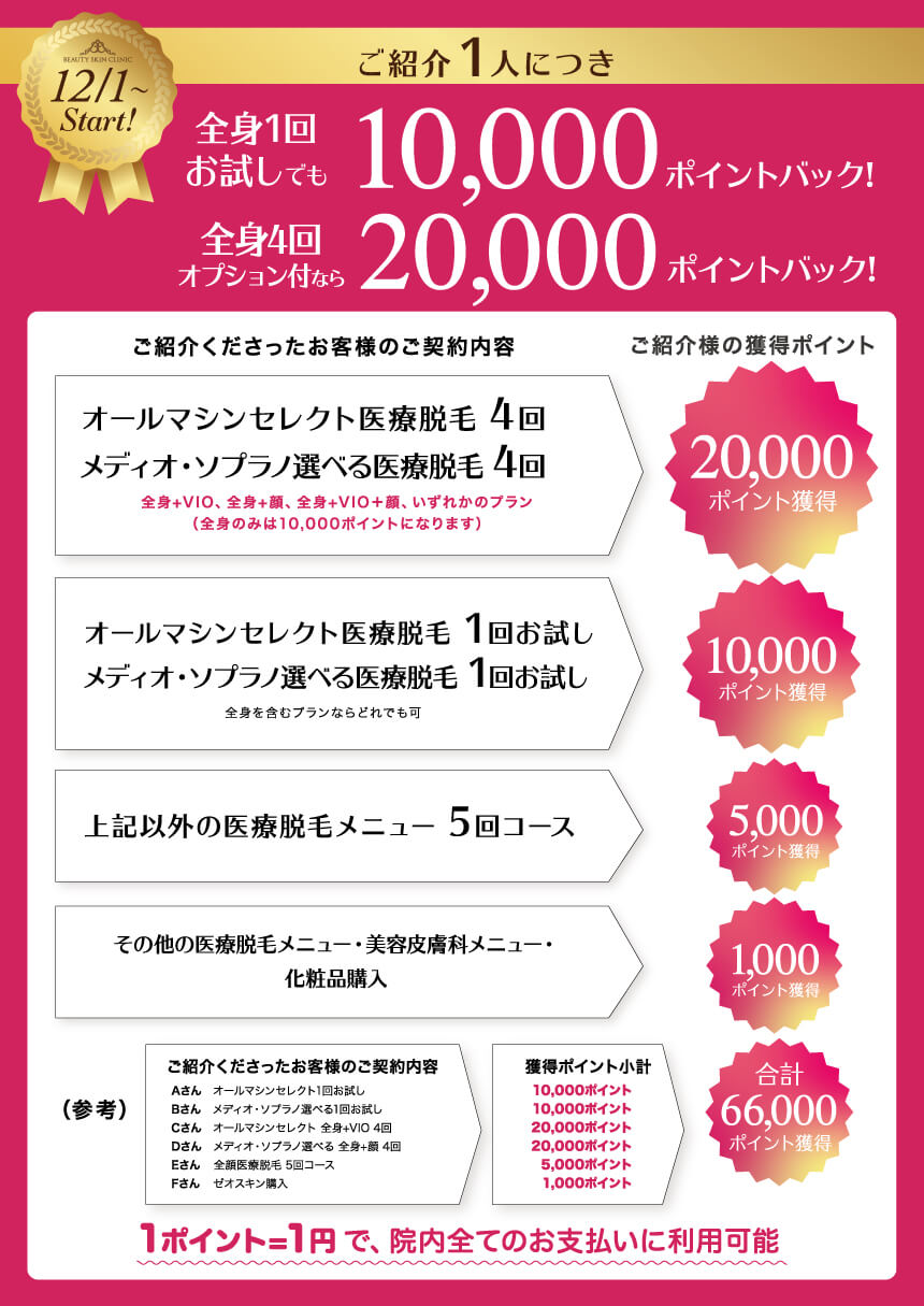 2021年12月1日からのご紹介キャンペーン