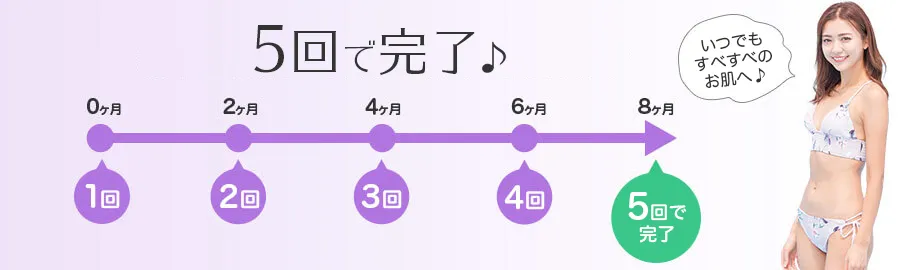 5回で完了