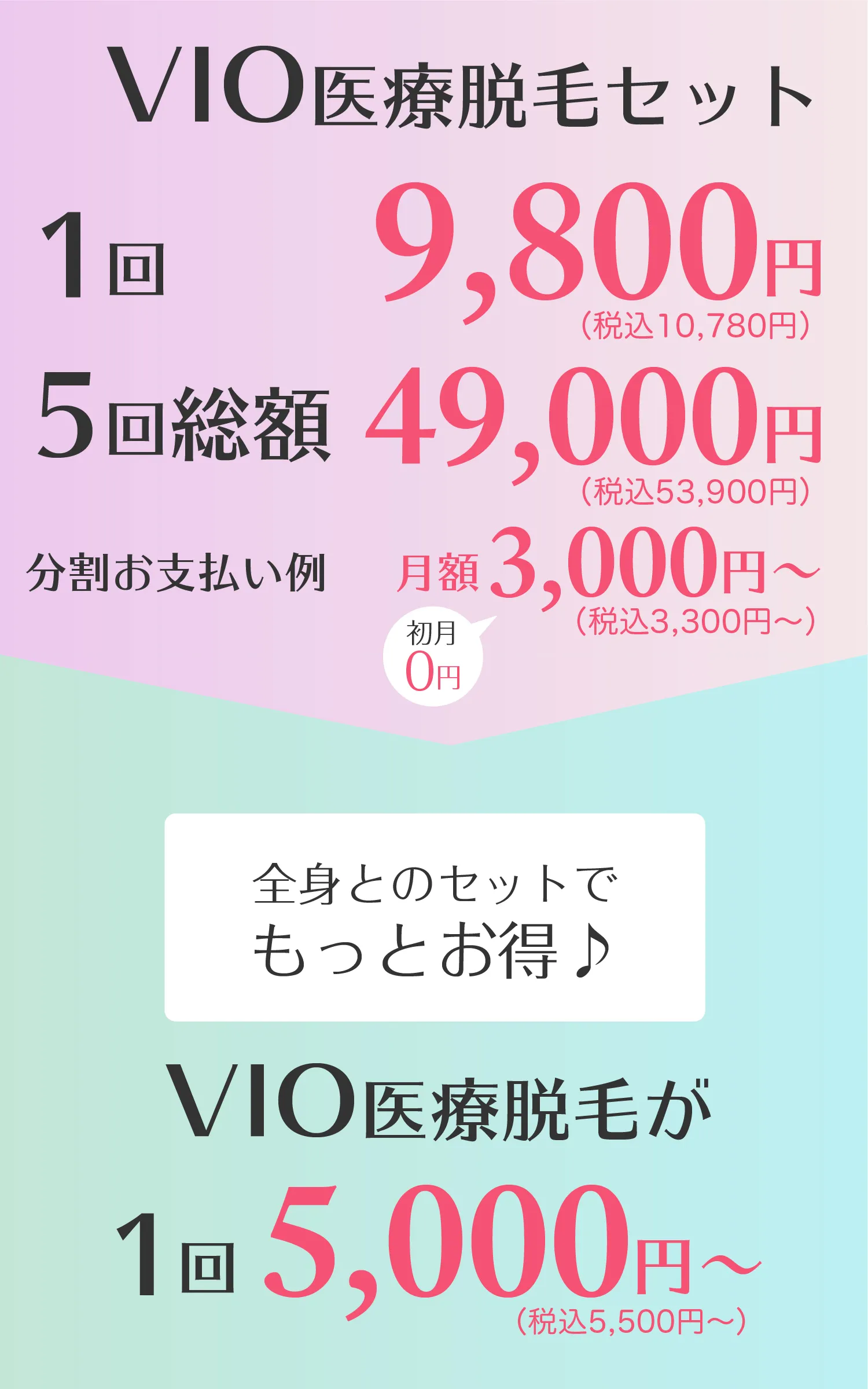 VIOパーフェクト医療脱毛セット 1回 9,800円 / 5回総額 49,000円 / 分割お支払例 月額3,000円〜 初月0円 全身とのセットでもっとお得 VIO医療脱毛が1回5,000円