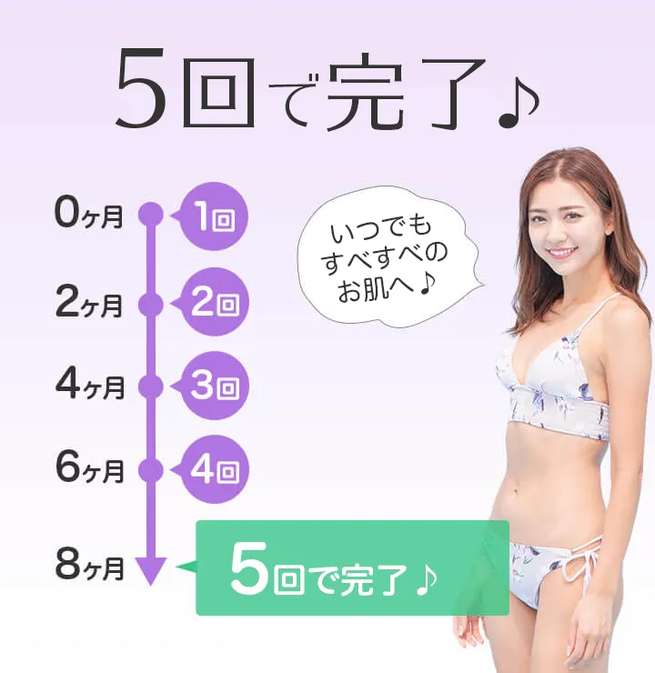 5回で完了